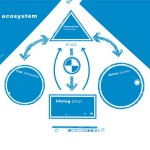ecosystem